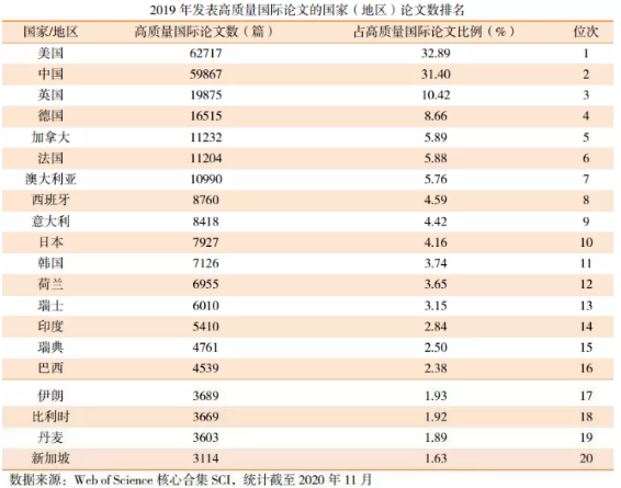2020年12月30日环球科学要闻460 / 作者:UFO爱好者 / 帖子ID:74444
