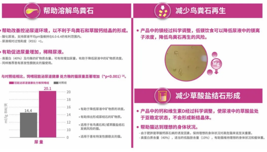 癫痫狗狗的福音！这款犬粮，不可思议244 / 作者:UFO爱好者 / 帖子ID:74442