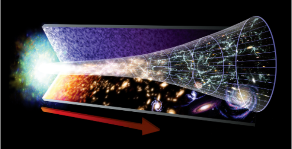 宇宙究竟是在大爆炸，还是大反弹？874 / 作者:UFO爱好者 / 帖子ID:74438