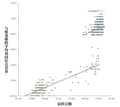 新冠变异毒株接连出现：疫苗还有效吗？413 / 作者:UFO爱好者 / 帖子ID:74434