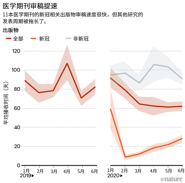 七张图告诉你,2020年出版了多少篇新冠论文941 / 作者:UFO爱好者 / 帖子ID:74318 七张图告诉你,2020年出版了多少篇新冠论文941 / 作者:UFO爱好者 / 帖子ID:74318