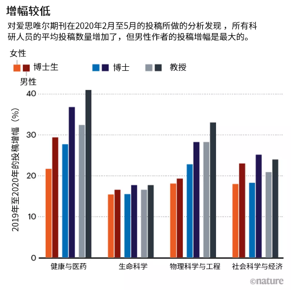 七张图告诉你,2020年出版了多少篇新冠论文675 / 作者:UFO爱好者 / 帖子ID:74318 七张图告诉你,2020年出版了多少篇新冠论文675 / 作者:UFO爱好者 / 帖子ID:74318