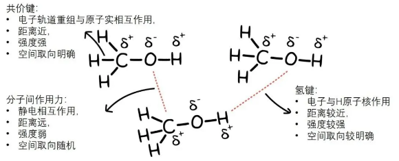 教科书即将再被改写,诡异的氢键出现新形态152 / 作者:UFO爱好者 / 帖子ID:73957 教科书即将再被改写,诡异的氢键出现新形态152 / 作者:UFO爱好者 / 帖子ID:73957