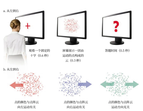 你相信潜意识真的存在吗？906 / 作者:UFO爱好者 / 帖子ID:73860