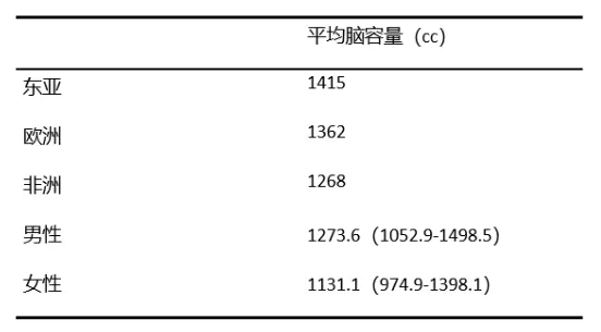 头越大,就越聪明吗?836 / 作者:UFO爱好者 / 帖子ID:73855 头越大,就越聪明吗?836 / 作者:UFO爱好者 / 帖子ID:73855