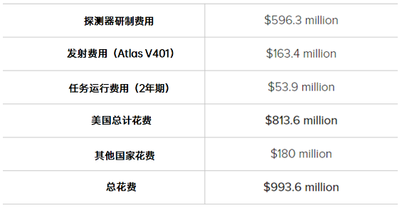 NASA火星打洞计划宣告失败938 / 作者:UFO爱好者 / 帖子ID:73759 NASA火星打洞计划宣告失败938 / 作者:UFO爱好者 / 帖子ID:73759