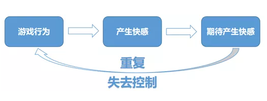 停不下的合成大西瓜，为什么让人上头？828 / 作者:UFO爱好者 / 帖子ID:73556