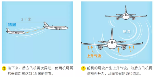 民航也要编队飞行,原因是……860 / 作者:UFO爱好者 / 帖子ID:73326 民航也要编队飞行,原因是……860 / 作者:UFO爱好者 / 帖子ID:73326