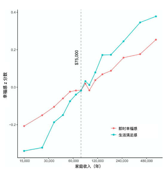金钱能带来的幸福是无限的848 / 作者:UFO爱好者 / 帖子ID:73315