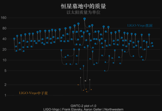 宇宙早期本不该出现超大质量黑洞160 / 作者:UFO爱好者 / 帖子ID:73211