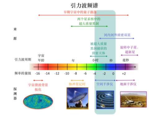 宇宙早期本不该出现超大质量黑洞211 / 作者:UFO爱好者 / 帖子ID:73211