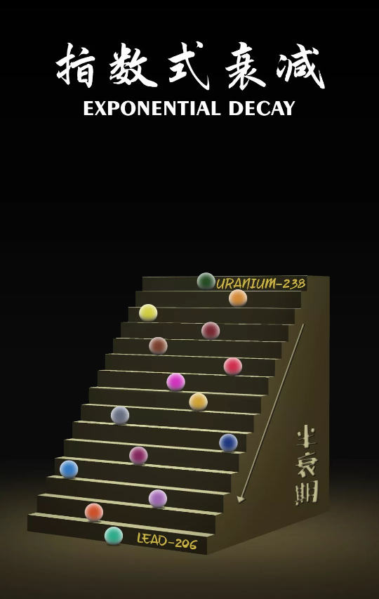 5个支配世界运行的公式441 / 作者:UFO爱好者 / 帖子ID:73209