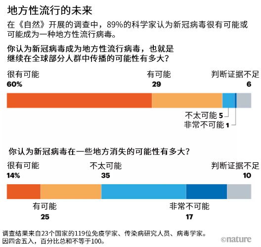 新冠病毒或将长期存在，我们该如何应对？107 / 作者:UFO爱好者 / 帖子ID:72727