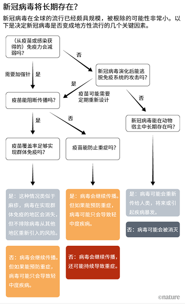 新冠病毒或将长期存在，我们该如何应对？46 / 作者:UFO爱好者 / 帖子ID:72727