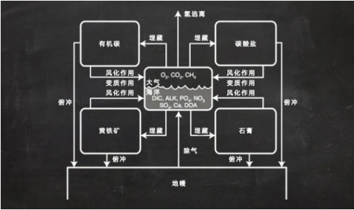 10亿年后,氧气将成地球稀缺品?621 / 作者:UFO爱好者 / 帖子ID:72537 10亿年后,氧气将成地球稀缺品?621 / 作者:UFO爱好者 / 帖子ID:72537