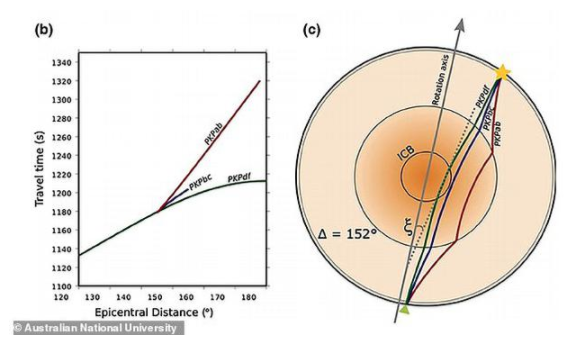 科学家发现地球“最内层地核”！697 / 作者:UFO爱好者 / 帖子ID:72533