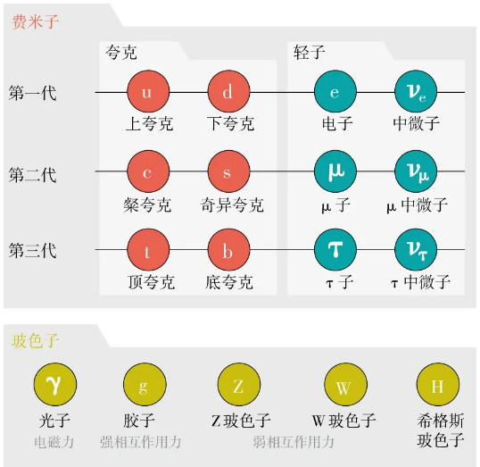 宇宙万物的诞生，都要感谢这个未解之谜486 / 作者:UFO爱好者 / 帖子ID:72177