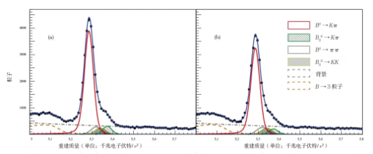 宇宙万物的诞生，都要感谢这个未解之谜697 / 作者:UFO爱好者 / 帖子ID:72177