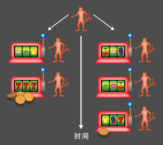 科学家造出会赌博的“麦克斯韦妖”494 / 作者:UFO爱好者 / 帖子ID:72011