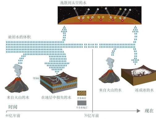 2021年3月17日环球科学要闻800 / 作者:UFO爱好者 / 帖子ID:72001