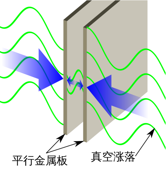 只要做到这一点，科幻中的曲速引擎就能实现724 / 作者:UFO爱好者 / 帖子ID:71826