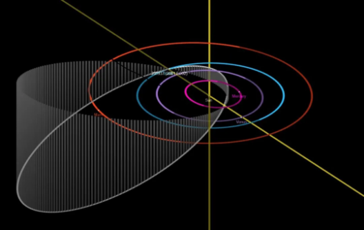 2021年3月22日环球科学要闻931 / 作者:UFO爱好者 / 帖子ID:71820