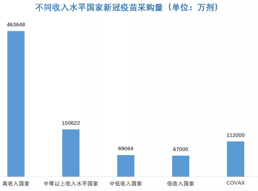 美国新冠疫苗多到打不完了784 / 作者:UFO爱好者 / 帖子ID:71093