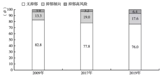 在中国读研，压力有多大？419 / 作者:UFO爱好者 / 帖子ID:70743