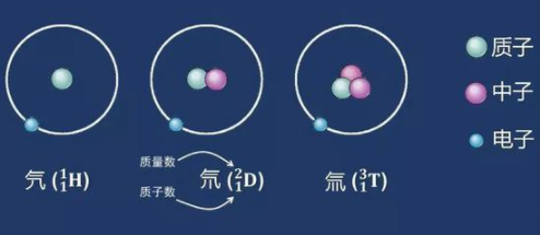 重水能喝吗？喝过的勇士竟然都说有点甜？696 / 作者:UFO爱好者 / 帖子ID:70537
