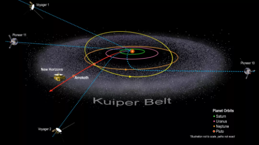 2021年4月20日环球科学要闻272 / 作者:UFO爱好者 / 帖子ID:70536