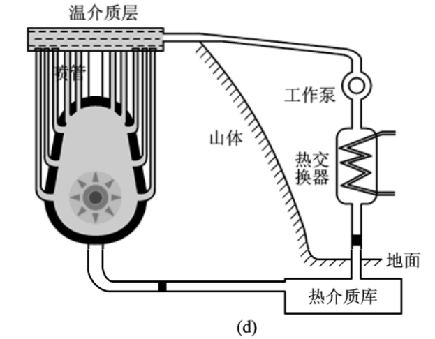 用核武灭火？前苏联和平使用核武的“100种”方式296 / 作者:UFO爱好者 / 帖子ID:70304