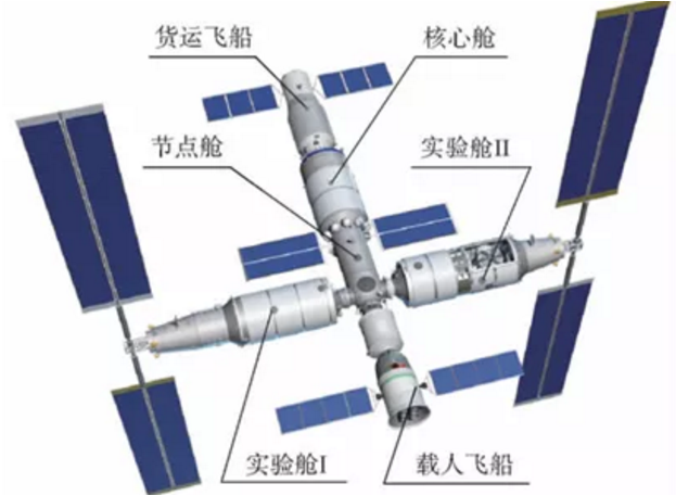 中国为什么要建设空间站？571 / 作者:UFO爱好者 / 帖子ID:70301