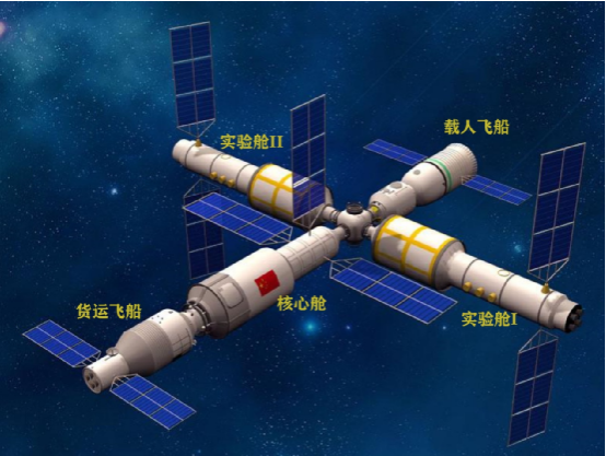我国空间站核心舱发射入轨！243 / 作者:UFO爱好者 / 帖子ID:70077