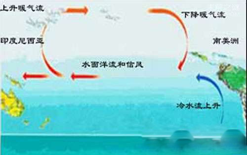 2017年厄尔尼诺最新消息，对我国产生的影响880 / 作者:UFO爱好者 / 帖子ID:84339