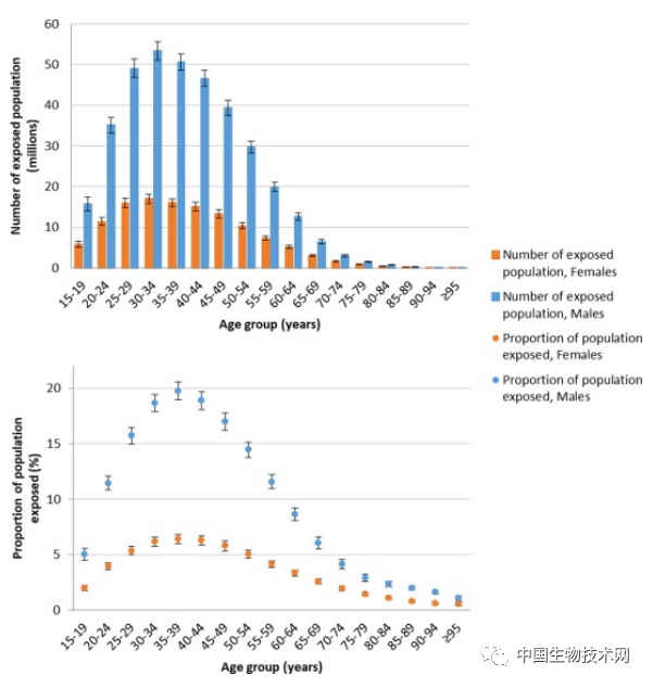 全球每年74.5万人过劳死！117 / 作者:UFO爱好者 / 帖子ID:68937