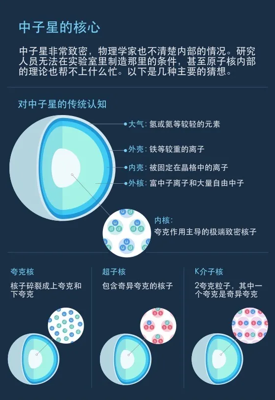 中子星内部是一片夸克海洋吗？182 / 作者:UFO爱好者 / 帖子ID:68047