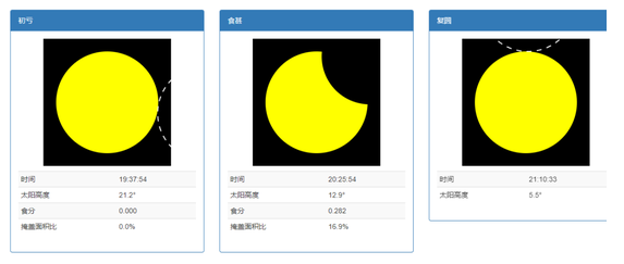 日环食6月10日上演，中国部分地区可见日偏食159 / 作者:UFO爱好者 / 帖子ID:67552