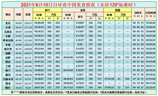 日环食6月10日上演，中国部分地区可见日偏食622 / 作者:UFO爱好者 / 帖子ID:67552