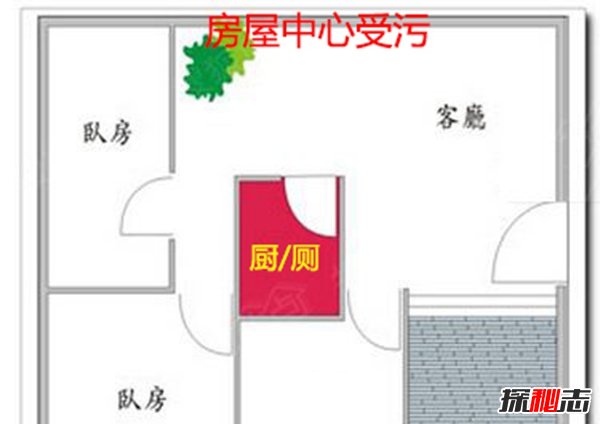 装修风水十大禁忌,居住者五行喜忌很重要啊!(封建迷信)67 / 作者:UFO爱好者 / 帖子ID:105428