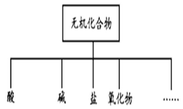 有机无机之间有区别吗？有机无机具体区别在哪里110 / 作者:UFO爱好者 / 帖子ID:79448