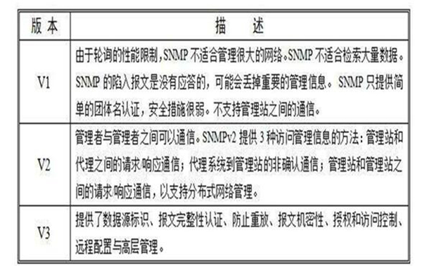 snmp是什么意思 网管中的专门协议（简单网络管理协议）861 / 作者:UFO爱好者 / 帖子ID:70470