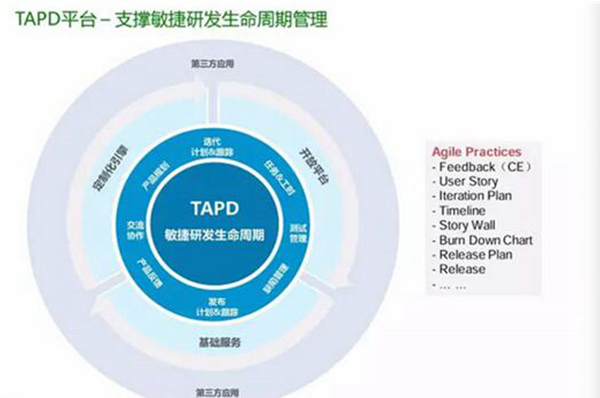 tapd是什么 tapd所服务的应用有哪些（腾讯研发平台）528 / 作者:UFO爱好者 / 帖子ID:77294