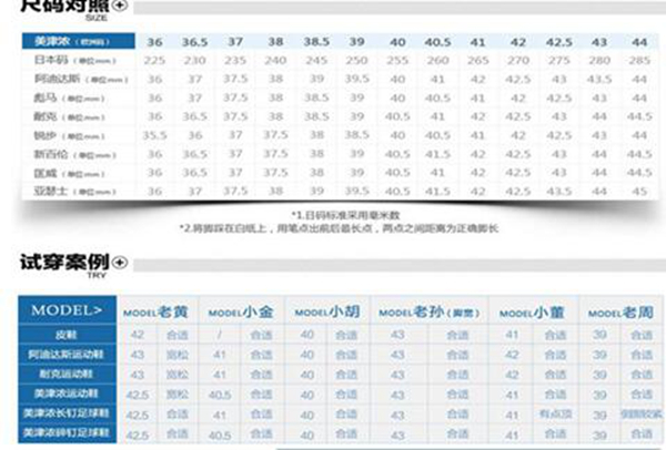 us4.5等于中国多少码 不同国家鞋码不同（34码鞋子）433 / 作者:UFO爱好者 / 帖子ID:76857
