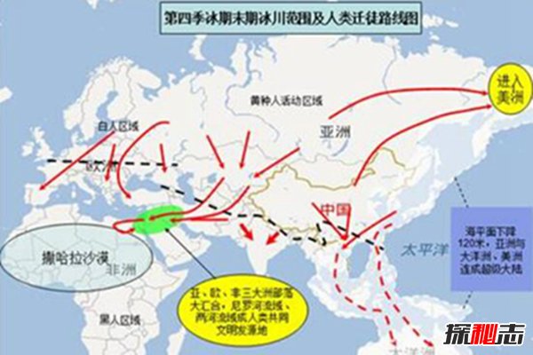 真实的冰河世纪：末次冰期（特征、气温和时间）135 / 作者:UFO爱好者 / 帖子ID:89006