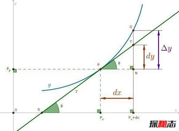 数学史上的三次危机，差点影响数学发展进程（断送数学）288 / 作者:UFO爱好者 / 帖子ID:88952