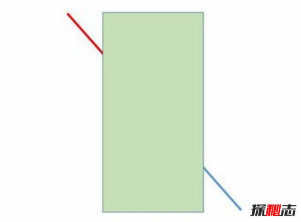 波根多夫错觉（我看错了你不是你的错）790 / 作者:UFO爱好者 / 帖子ID:88900