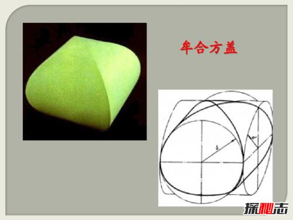 牟合方盖（中国古代智慧的结晶）832 / 作者:UFO爱好者 / 帖子ID:88904