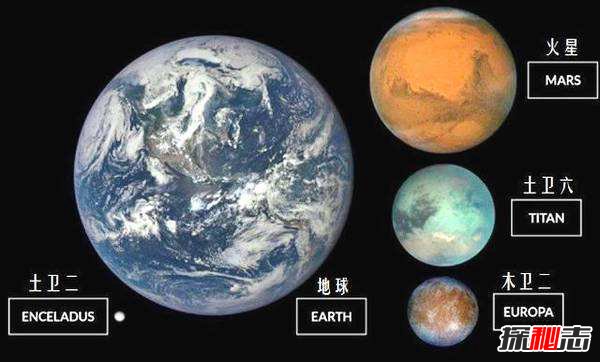 人类是否可以移居土卫六 科学分析这一设想可能性241 / 作者:UFO爱好者 / 帖子ID:98012