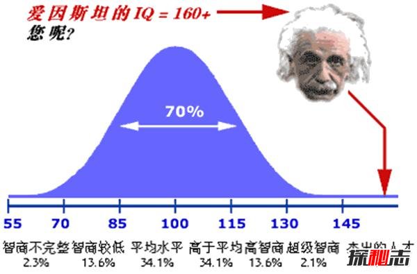 智商多少算正常 影响智商的因素有哪些67 / 作者:UFO爱好者 / 帖子ID:88811