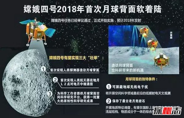 月球背面有什么秘密 嫦娥四号的任务是什么349 / 作者:UFO爱好者 / 帖子ID:88802